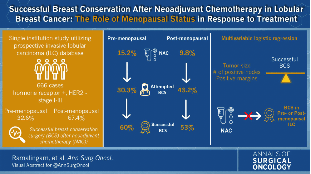 Successful Breast Conservation After Neoadjuvant Chemotherapy in Lobular Breast Cancer The Role